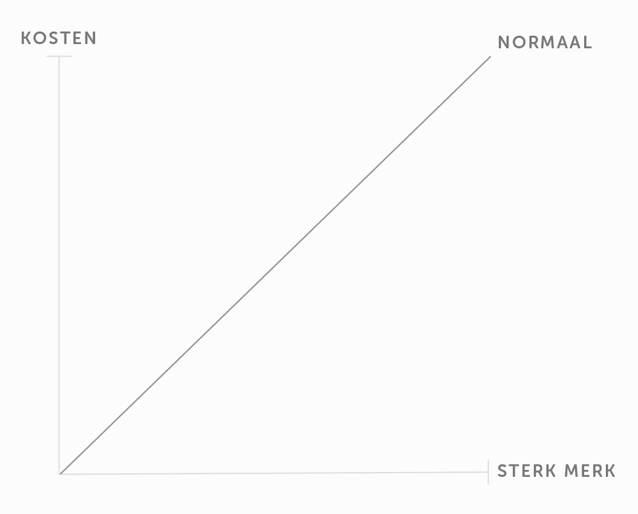 abrnd-kosten-besparing abrnd-kosten-besparing